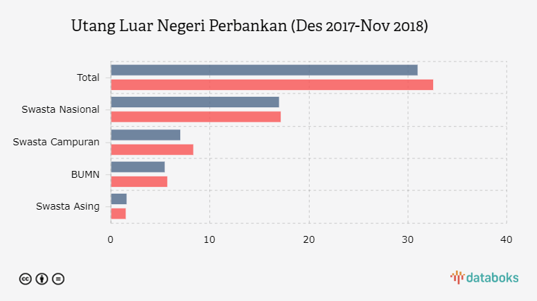 daftar perusahaan indonesia di luar negeri Pemerintah Dominasi 47 Persen Utang Luar Negeri Indonesia 