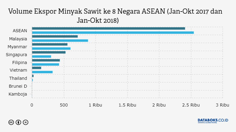 2016-2020, Proyeksi Konsumsi Gula Nasional Turun  Databoks