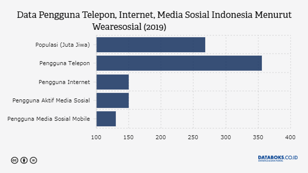 Grafik: 