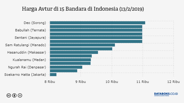 Impor Solar Oktober 2018 melonjak 78%  Databoks