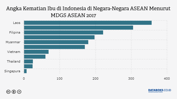 Cek Data Benarkah Angka Kematian Ibu di Indonesia Masih di Angka 300