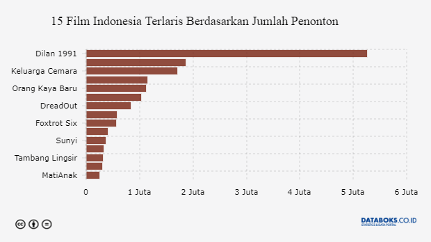 Grafik: 