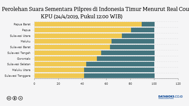 Grafik: 