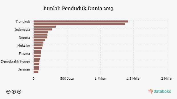  Jumlah  Penduduk  Indonesia  269 Juta Jiwa Terbesar Keempat 