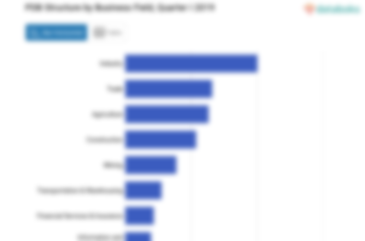 PDB Structure by Business Field, Quarter I 2019