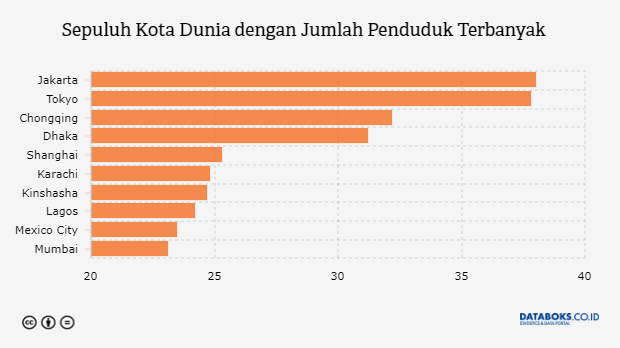  2020  Jumlah  Penduduk  Jawa Timur Mencapai 40 Juta Jiwa 