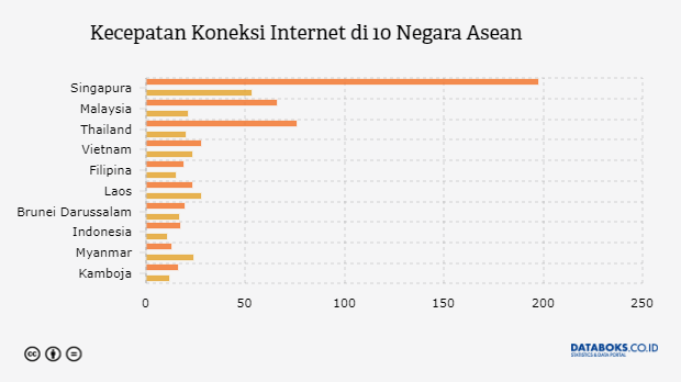 Pusat Data Ekonomi dan Bisnis Indonesia  Databoks