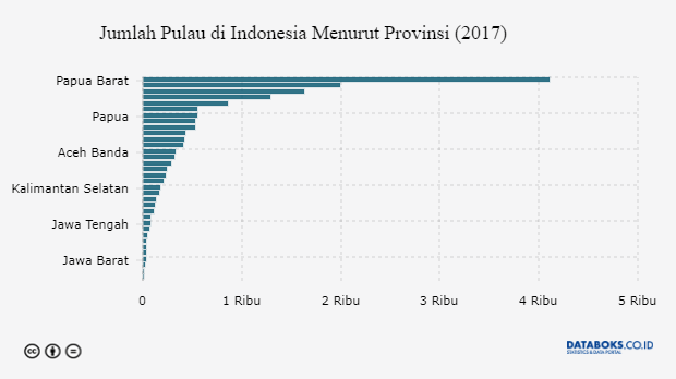 Jumlah pulau di indonesia 2022