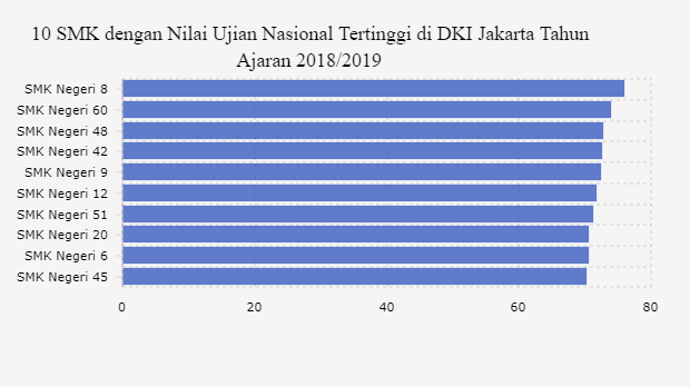 Nilai Uan Smk Adalah / Contoh Perhitungan Nilai Hasil