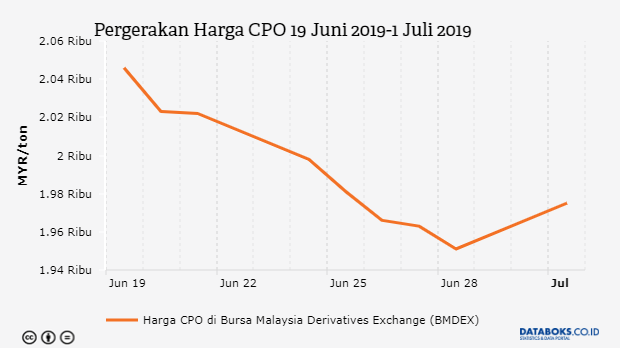 2017, Konsumsi Gula Diperkirakan 5,7 Juta Ton  Databoks