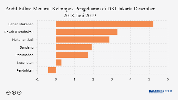 Data Terbaru Tentang Rokok  Databoks