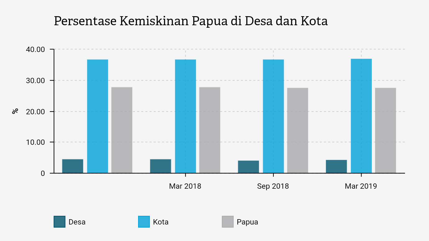 Jumlah Penduduk Miskin Di Indonesia Tahun 2014 - Tentang Tahun