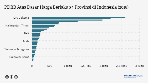 20 Tahun, Konsumsi Energi Indonesia Meningkat 2 Kali Lipat 