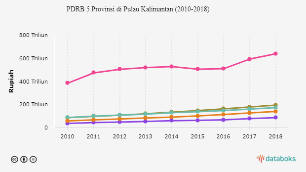 Inilah 10 Provinsi dengan Ekspor Terbesar  Databoks