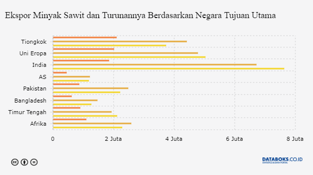 Data Ekspor Indonesia Menurut Negara Tujuan 6197