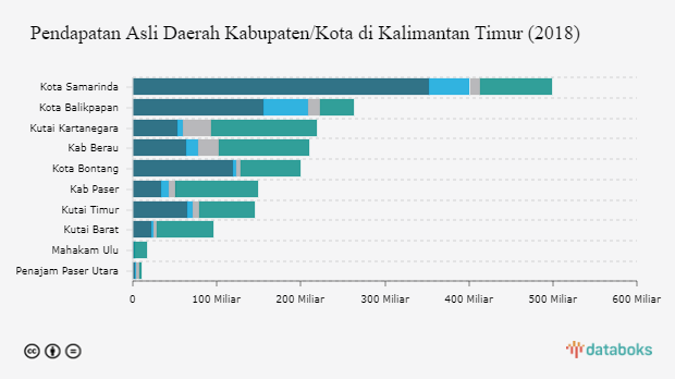 Dki Jakarta Memimpin Realisasi Anggaran Penerimaan