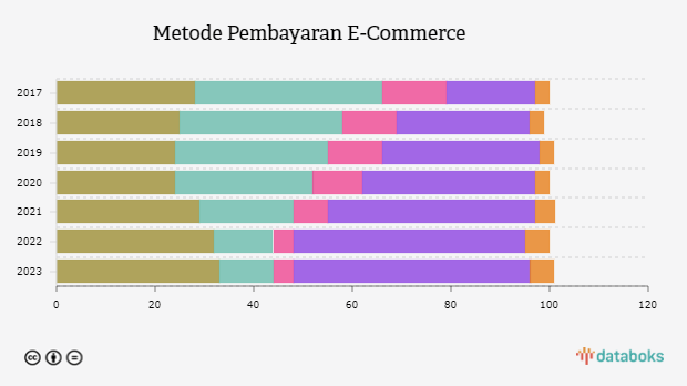 Metode Pembayaran E-Commerce