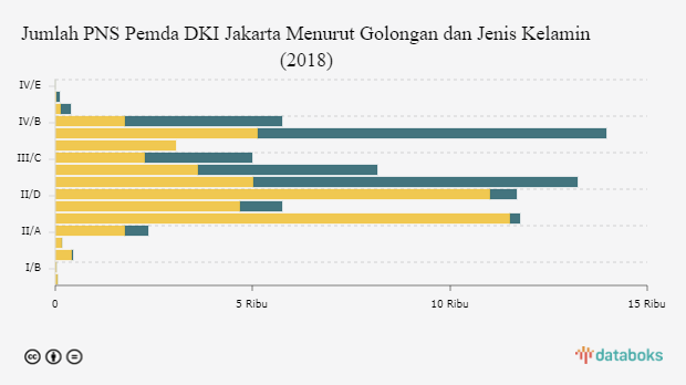 Tags Databoks