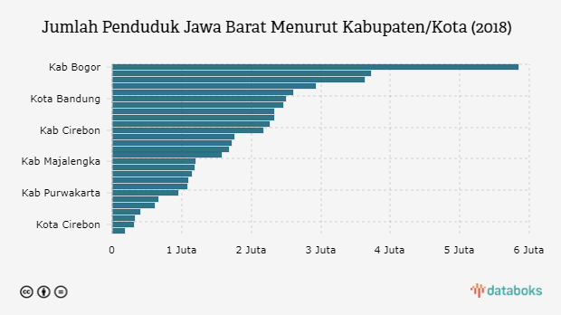 Cengkareng, Kecamatan dengan Penduduk Paling Banyak di Jakarta  Databoks