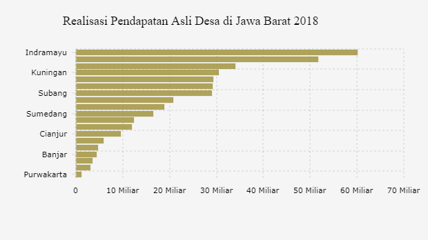 Dki Jakarta Memimpin Realisasi Anggaran Penerimaan