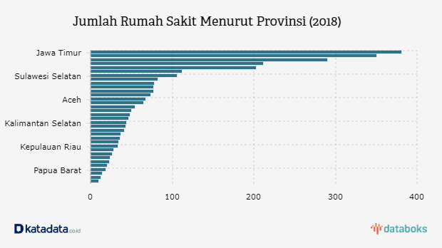 Berapa Jumlah Rumah  Sakit di  Indonesia  Databoks