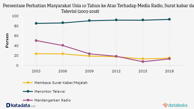 Data Statistik  Pengguna Media Sosial  Di Indonesia 2022 Pdf  