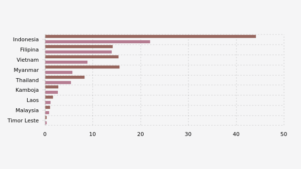 Jumlah Penduduk Kurang Gizi di Indonesia Turun 50% | Databoks
