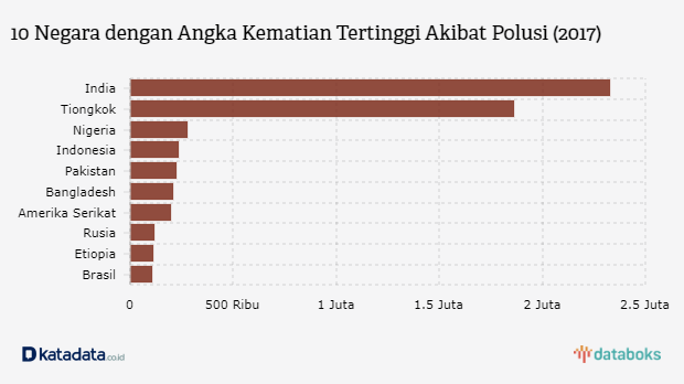 Konsep Penting 22 Statistik Angka Kematian Di Indonesia 2022