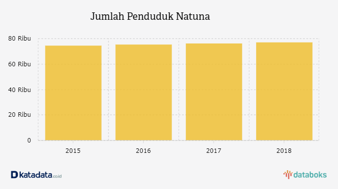 Berapa Jumlah Penduduk Di Provinsi Jawa Barat Pada 2019