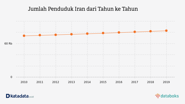 Berapa Jumlah Penduduk Di Provinsi Jawa Barat Pada 2019