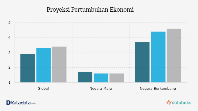 pertumbuhan dan perkembangan ekonomi indonesia pertumbuhan dan perkembangan ekonomi indonesia