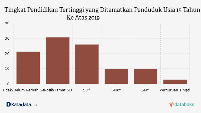 Tags  Databoks
