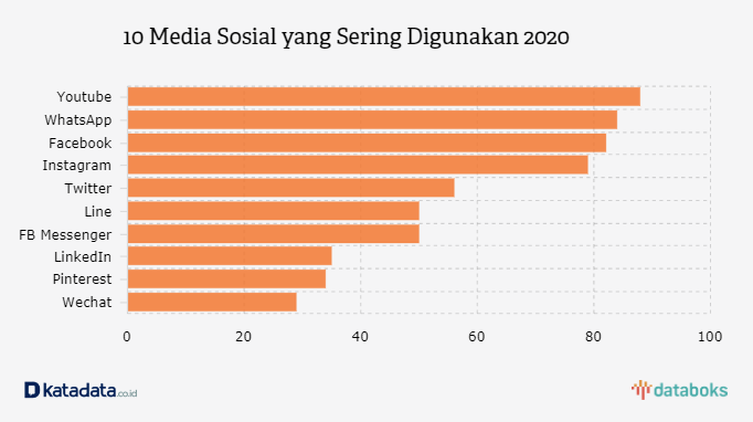 Produk Fesyen dan Kecantikan Paling Diminati di Belanja Online  Databoks