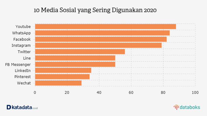 Berapa Jumlah Pengguna Internet di Indonesia? | Databoks