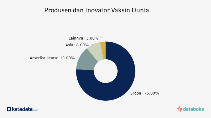 Eropa, Pusat Produksi Vaksin Dunia