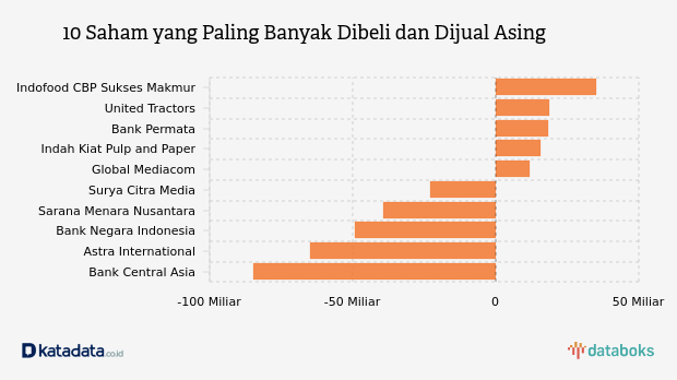 saham dbs hari ini Mitra10 hari