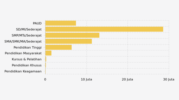 Pandemi Covid 19 Puluhan Juta Murid Belajar Di Rumah Databoks