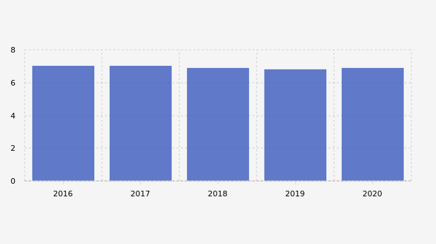 Pengangguran Februari 2020 Meningkat Jadi 6 68 Juta Orang Databoks