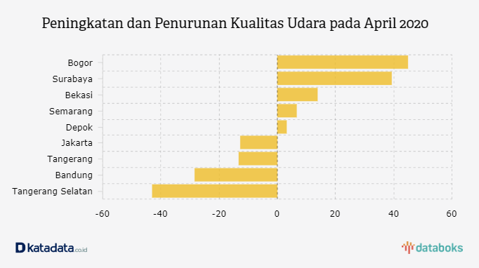 statistik pencemaran udara 2019