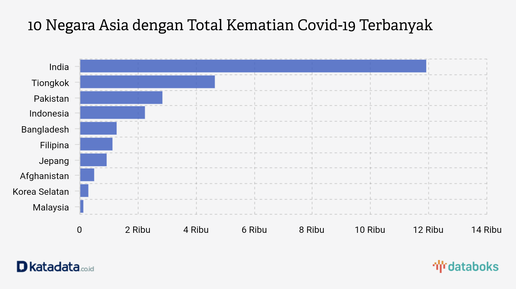 Kematian  Databoks