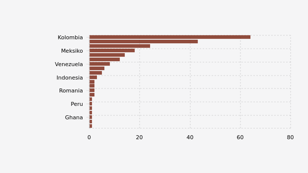 Kematian Aktivis Lingkungan (2019)