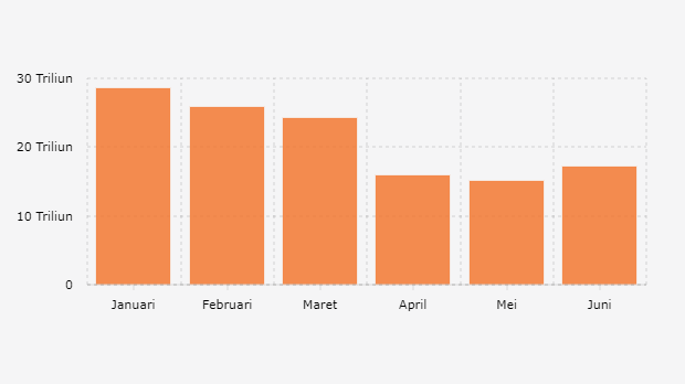 Nominal Transaksi Kartu Kredit (Januari-Juni 2020)