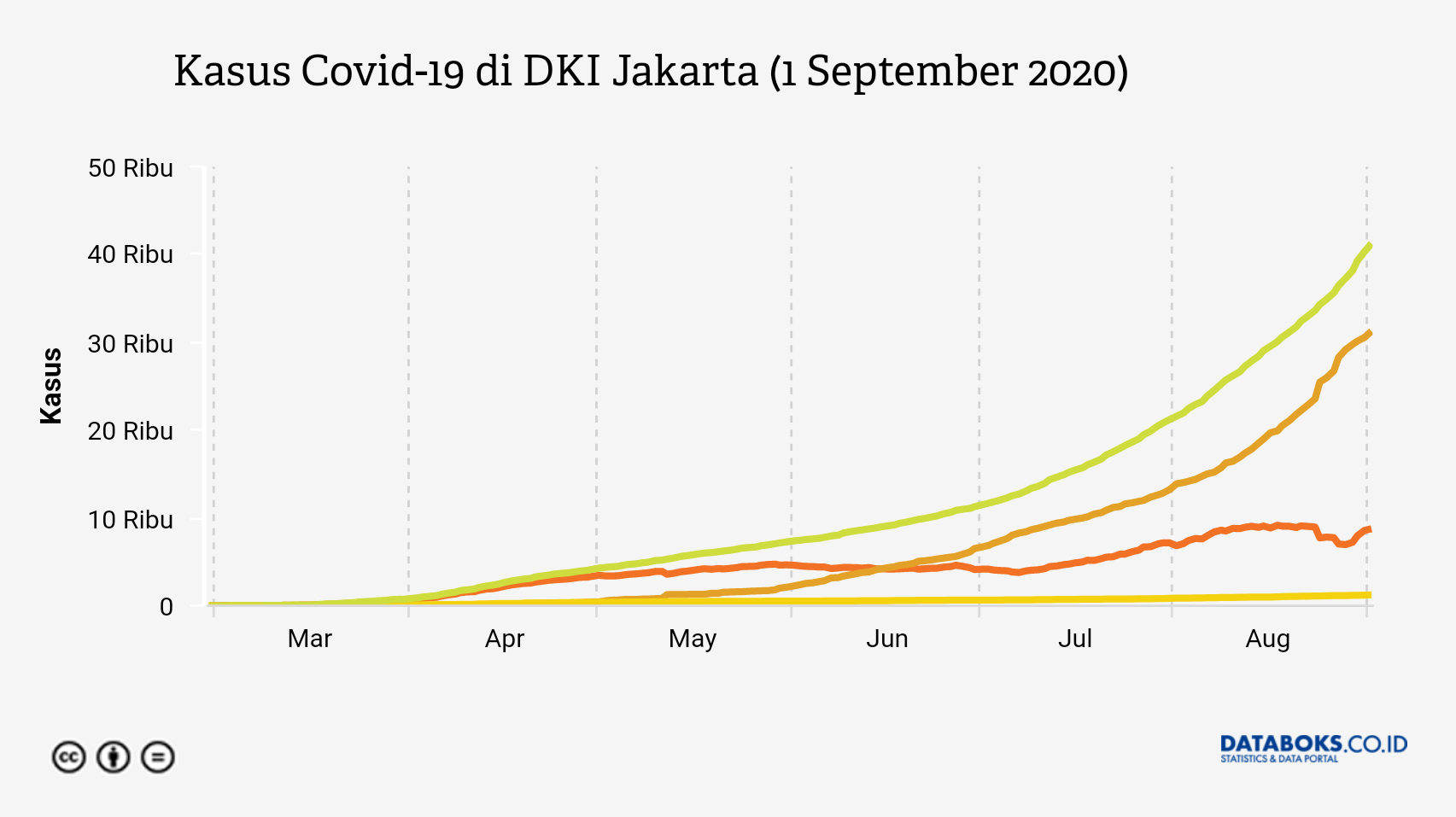 Kasus Covid-19 di DKI Jakarta (1 September 2020)