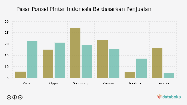 Tags Databoks