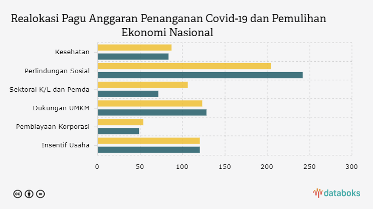 Realokasi Pagu Anggaran Penanganan Covid-19 dan Pemulihan Ekonomi Nasional