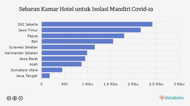 Sebaran Kamar Hotel untuk Isolasi Mandiri Covid-19