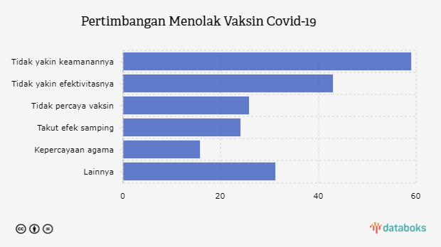 Pertimbangan Menolak Vaksin Covid-19