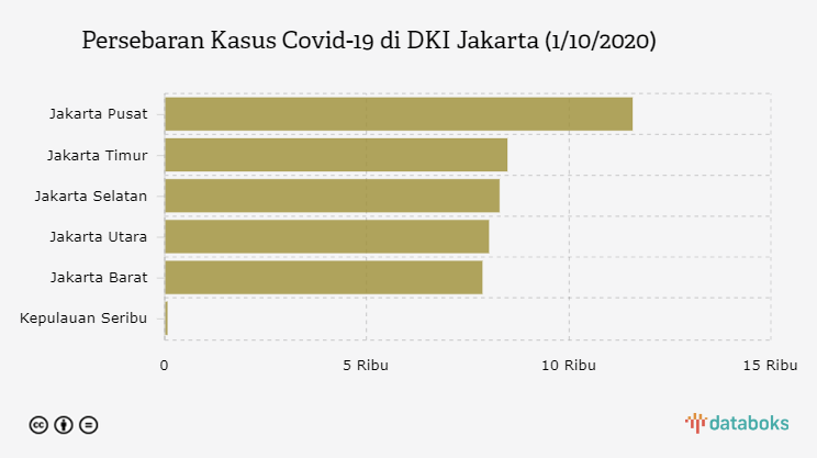 Persebaran Kasus Covid-19 di DKI Jakarta (1/10/2020)