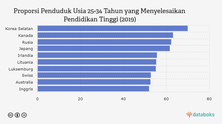 Rata rata Harga Kerudungdi Kota Parepare Sulawesi 