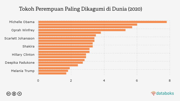 Tokoh Perempuan Paling Dikagumi di Dunia (2020)